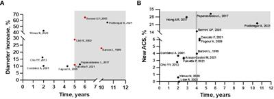 Predicting morphological and functional variations of benign adrenal incidentalomas in relation to initial characteristics